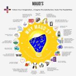 Maud's Organic Colombian Coffee (Organic Medium Roast Coffee), 24ct. Solar Energy Produced Recyclable Single Serve Fair Trade Single Origin Organic Coffee Pods - 100% Arabica Coffee, KCup Compatible - Image 9